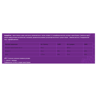 Immuno Forte gummies - 30 gummies Immuno Forte gummies - 30 gummies