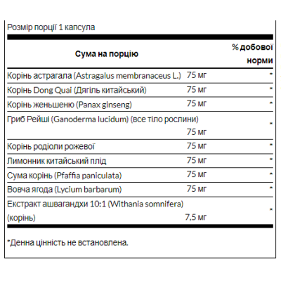 Adaptogenic Herbal Complex (Rhodiola Ashwagandha Ginseng) - 60caps (Пошкоджена банка)