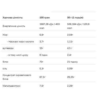 Whey Protein - 908g Natural Whey Protein - 908g Natural